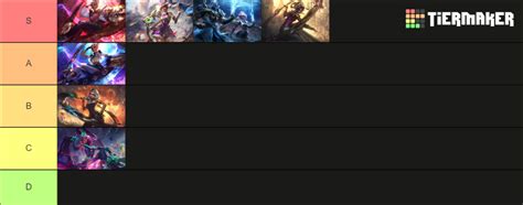 qiyana skin tier list